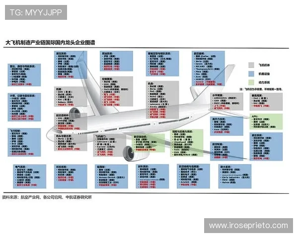 波音平台对航空产业链整合与供应链管理的深远影响分析